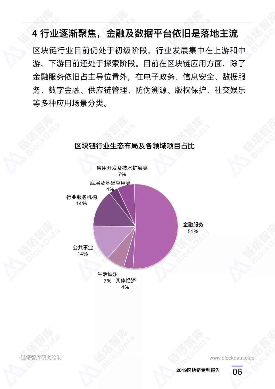 区块链专利