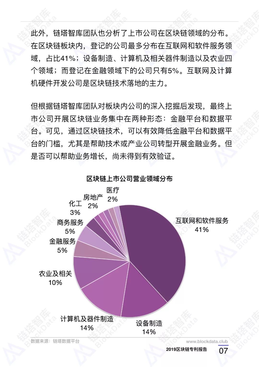区块链专利