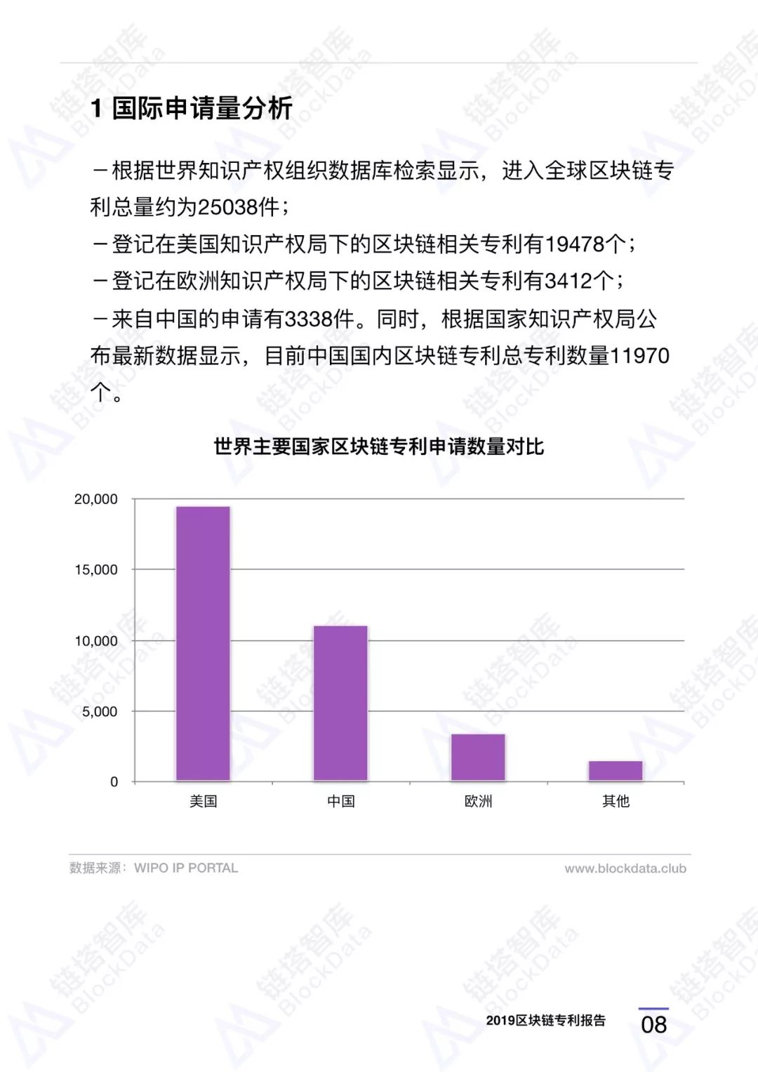 区块链专利