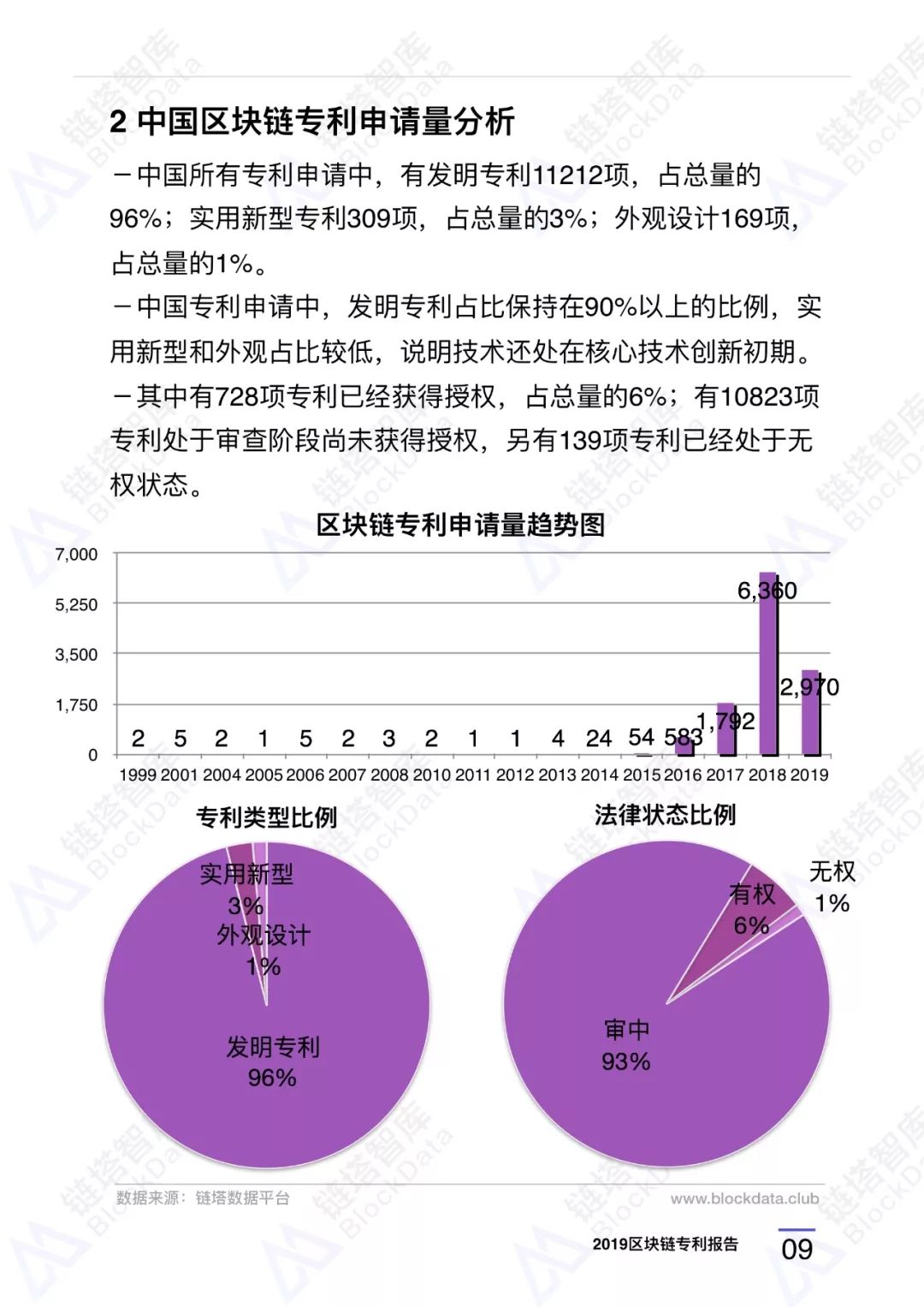 区块链专利