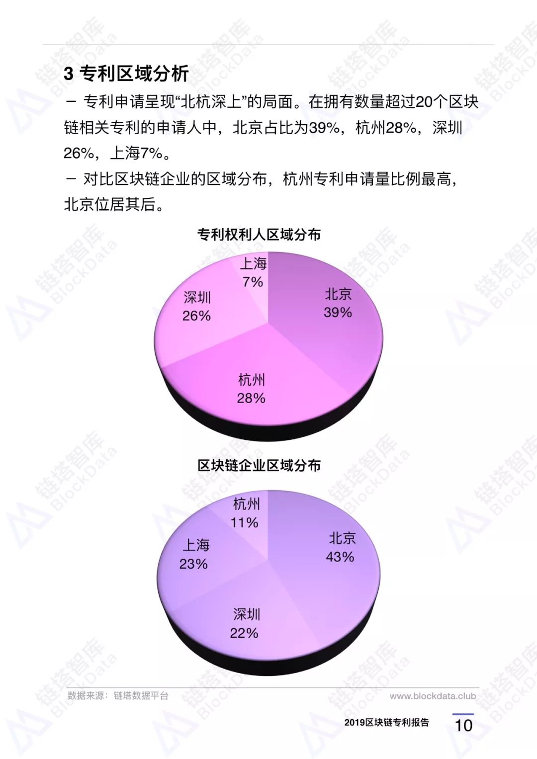 区块链专利