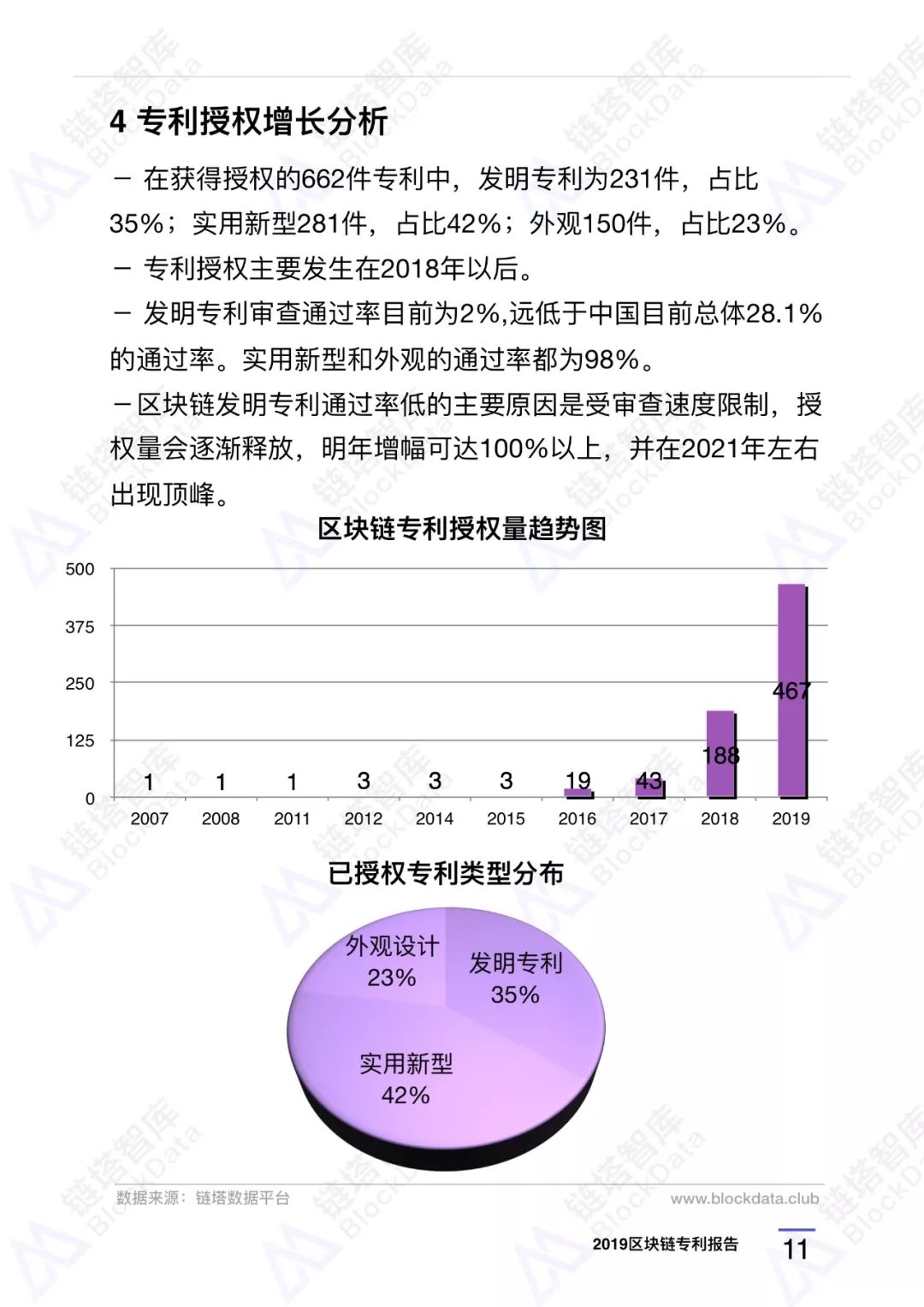 区块链专利