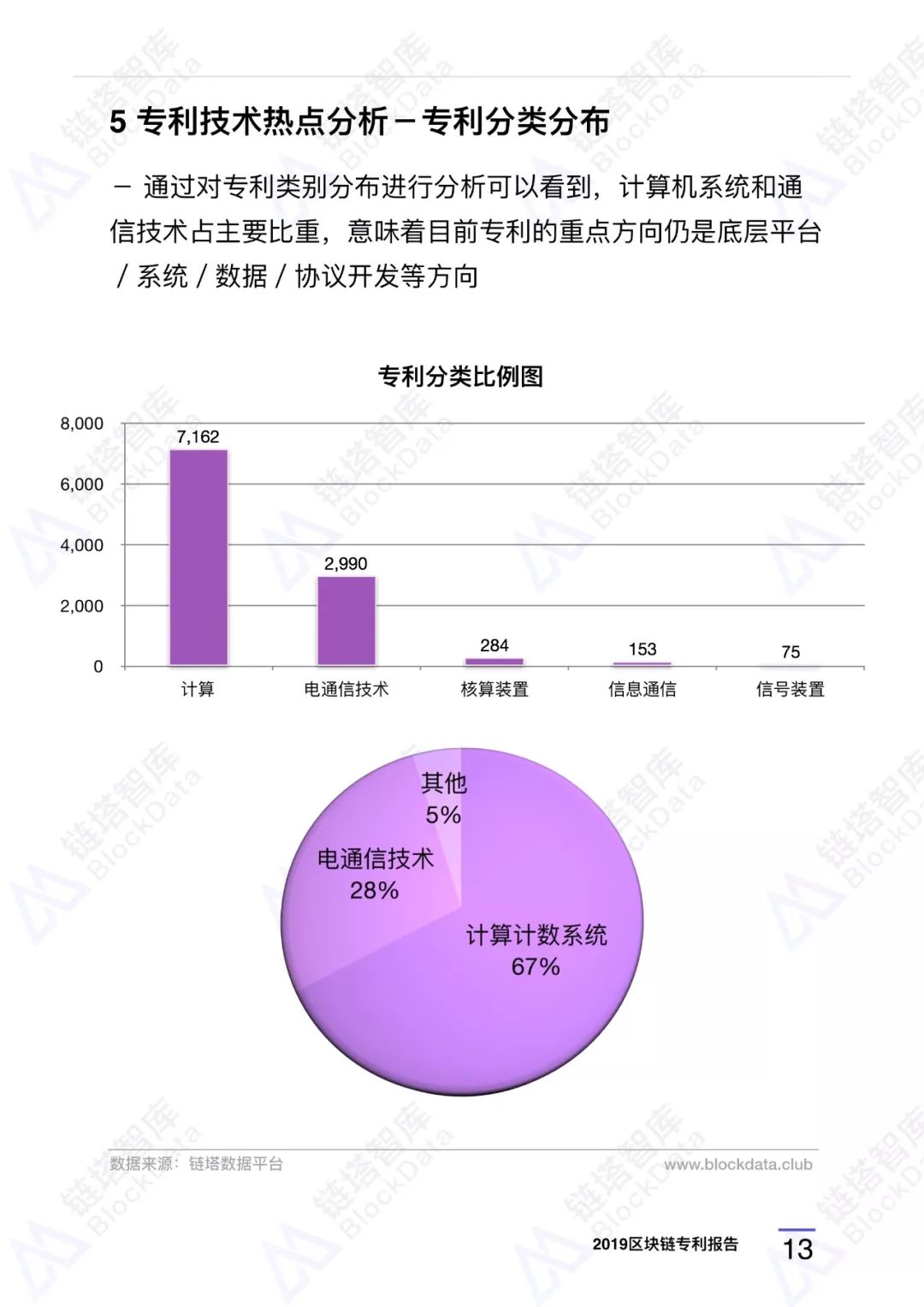 区块链专利