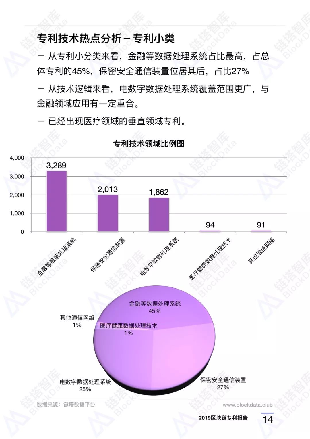 区块链专利