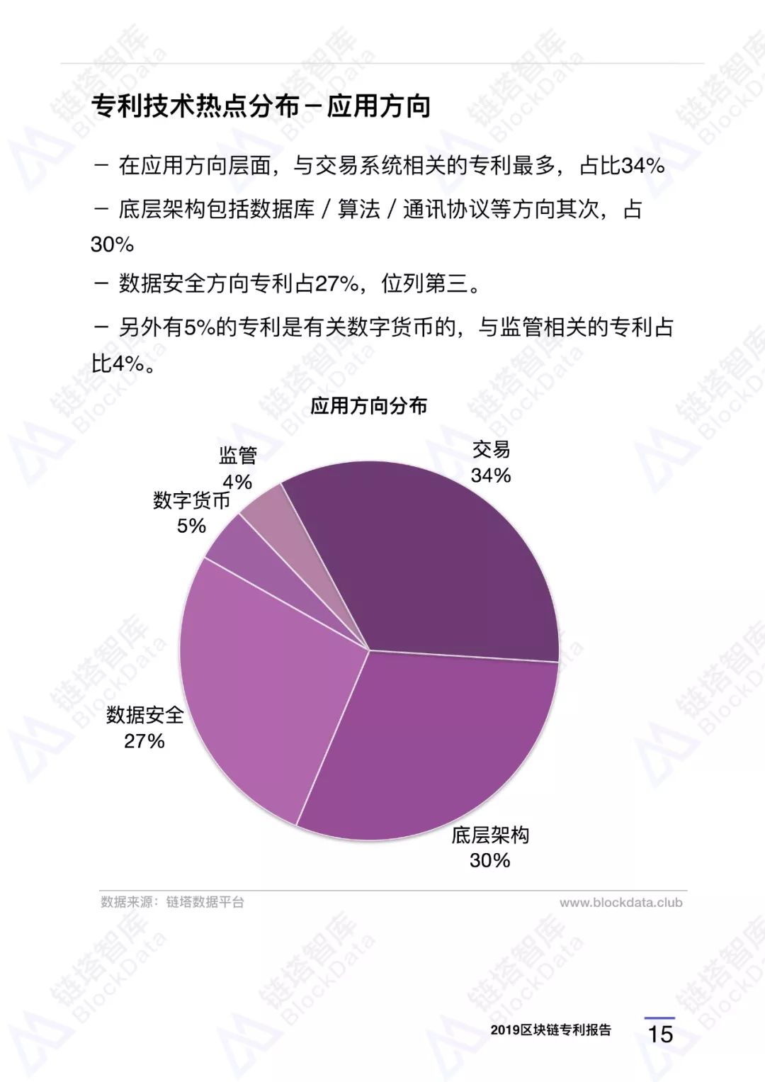 区块链专利