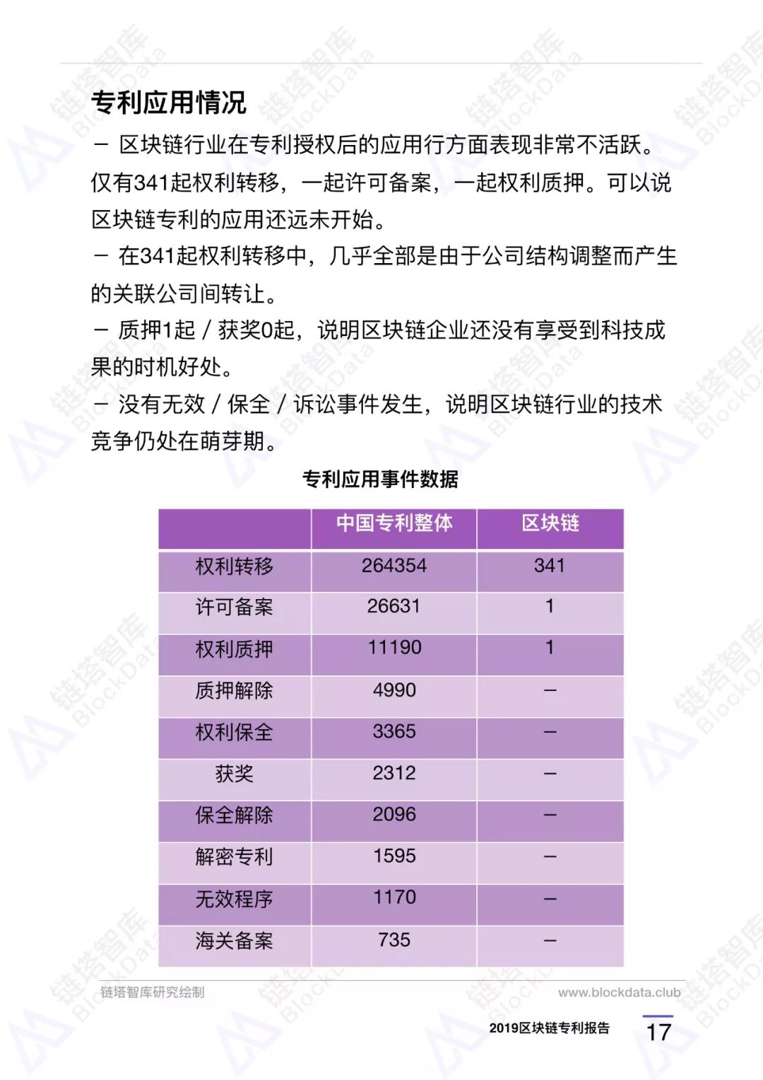 区块链专利