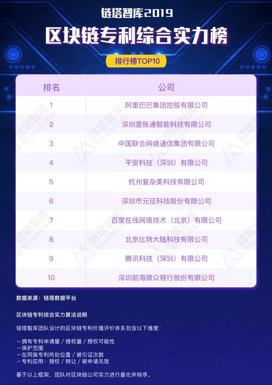 区块链专利