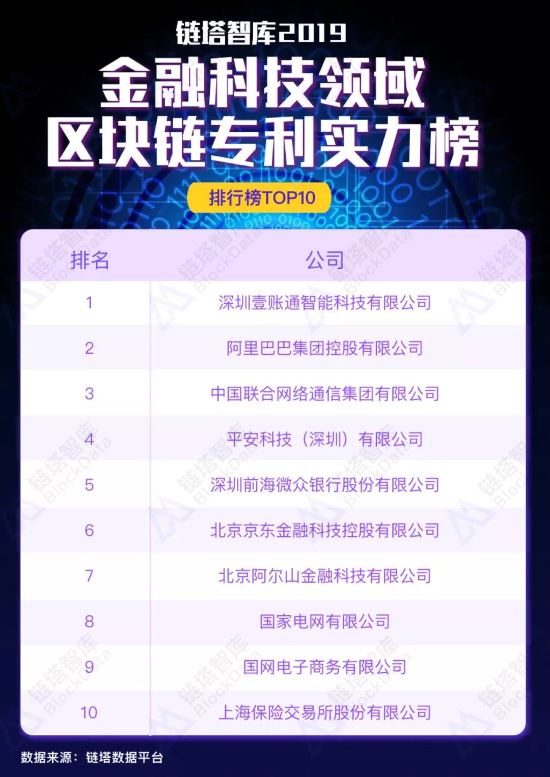 区块链专利