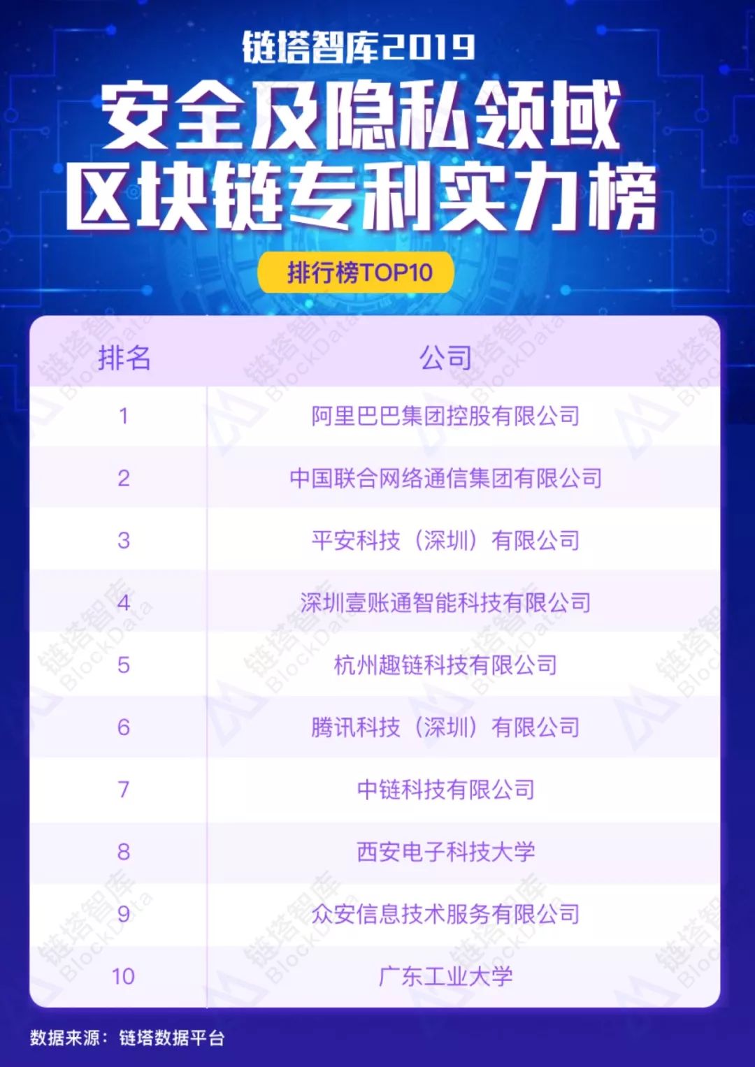 区块链专利