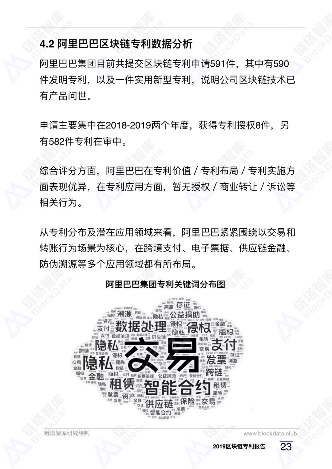 区块链专利