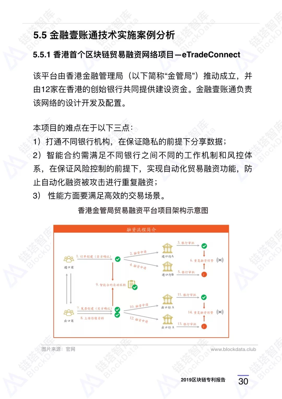 区块链专利