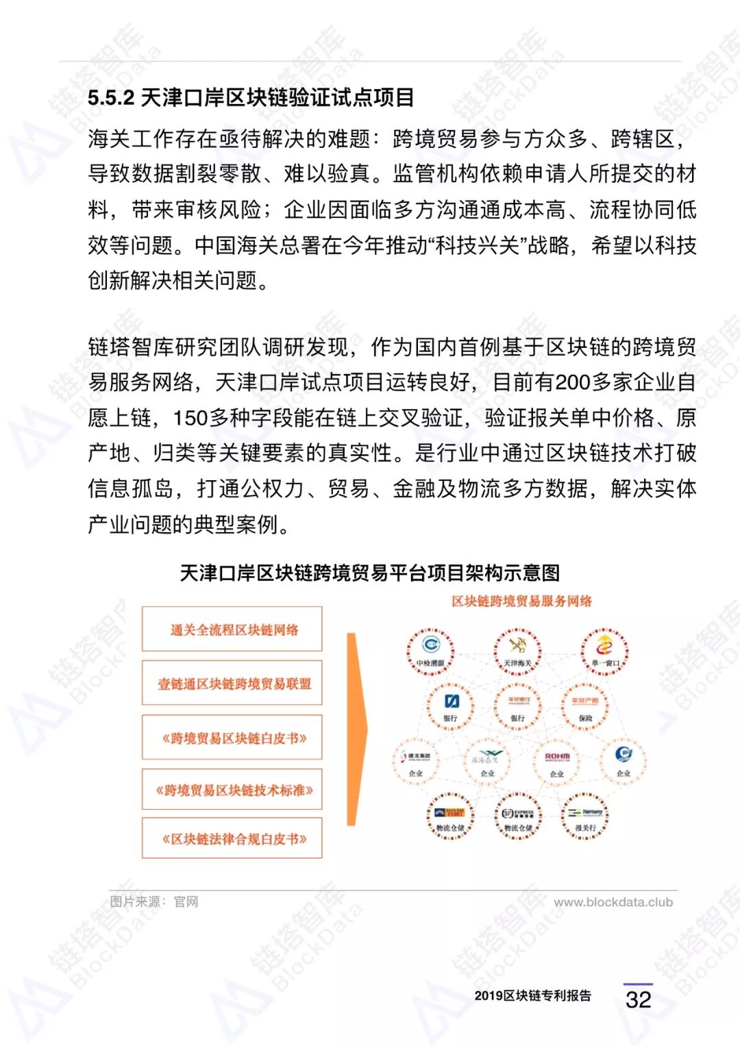 区块链专利