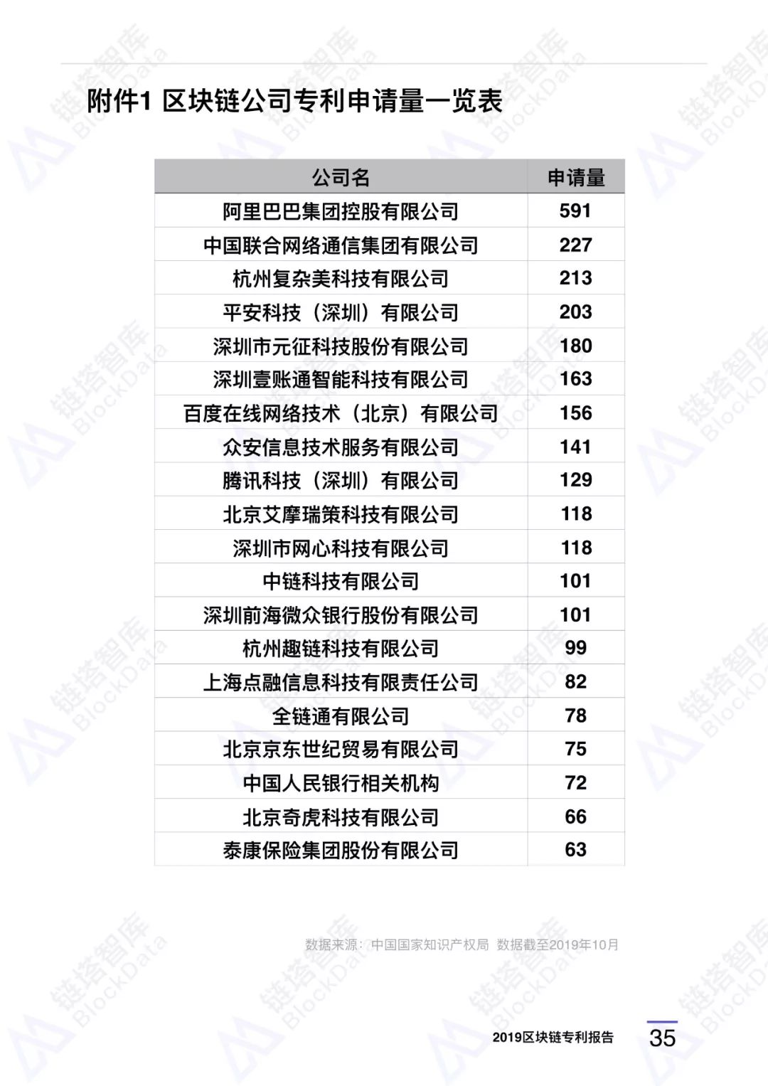 区块链专利