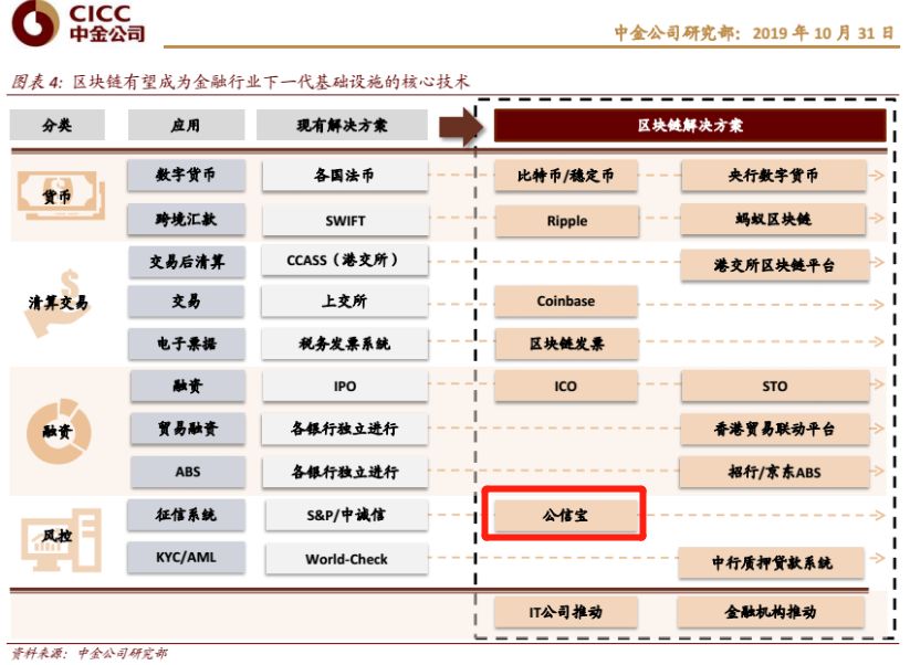 公信宝