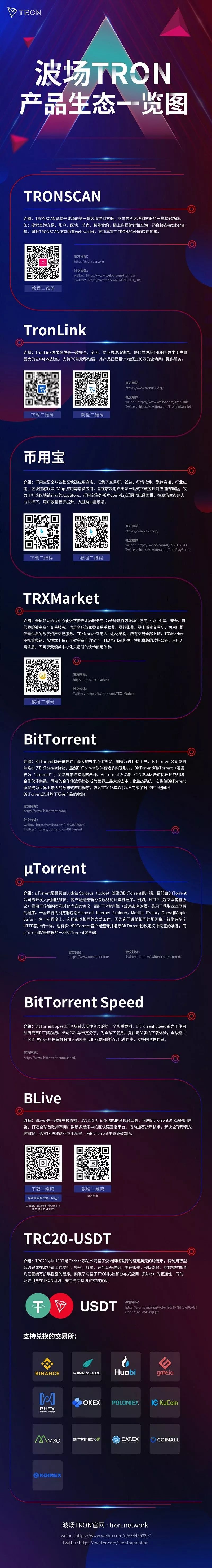 波场TRON