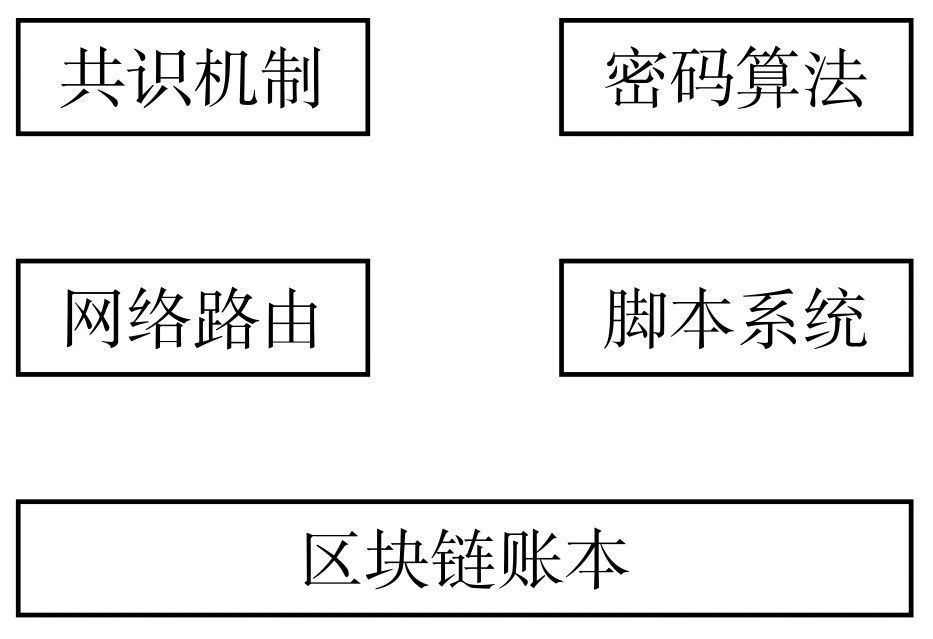 区块链