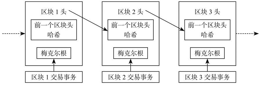 区块链