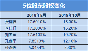 嘉楠耘智上市