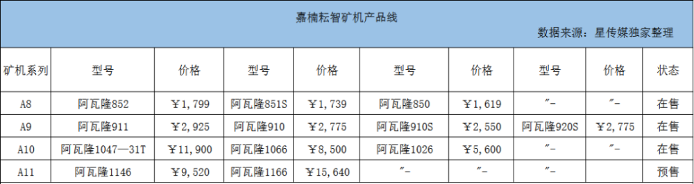 嘉楠耘智上市