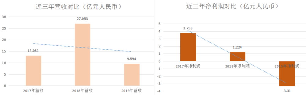 嘉楠耘智上市