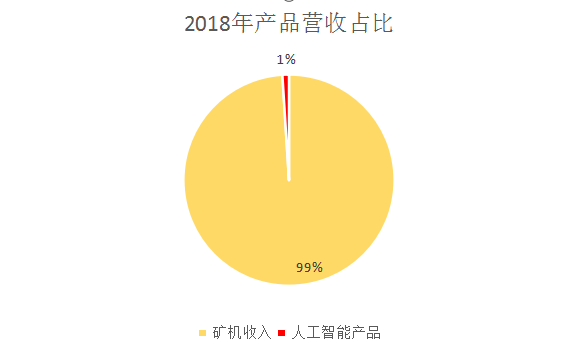 嘉楠耘智上市