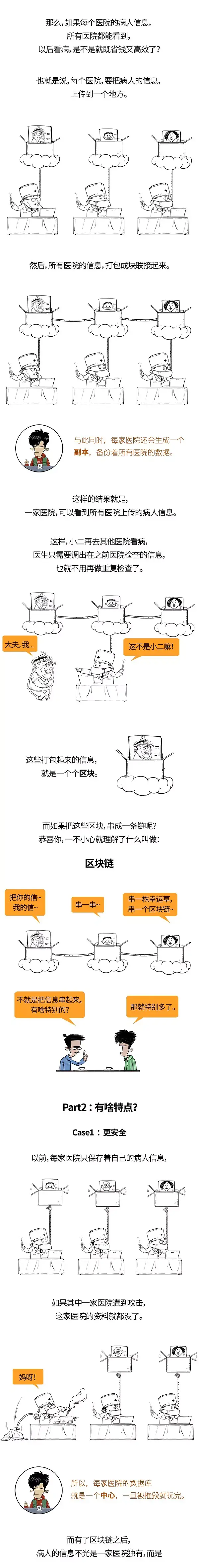 区块链