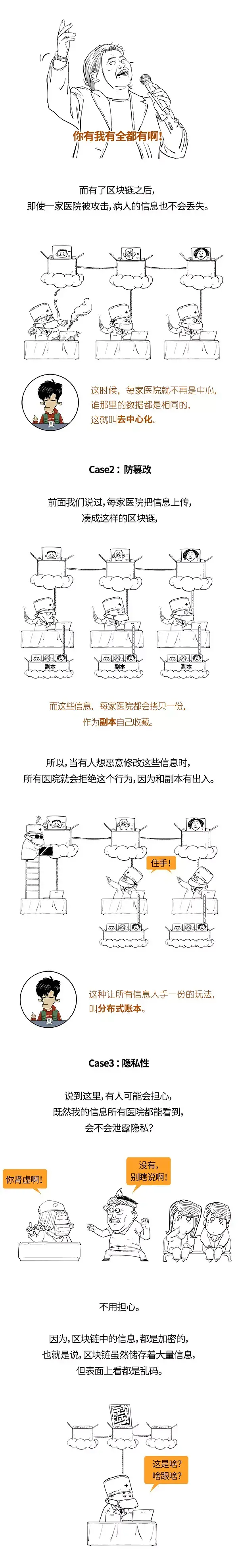 区块链