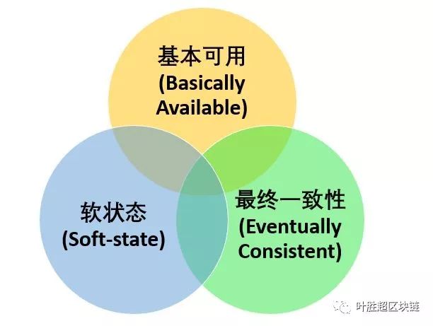 分布式