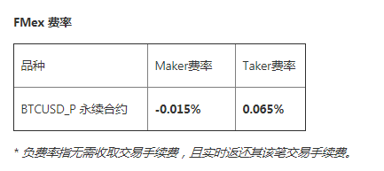 合约挖矿