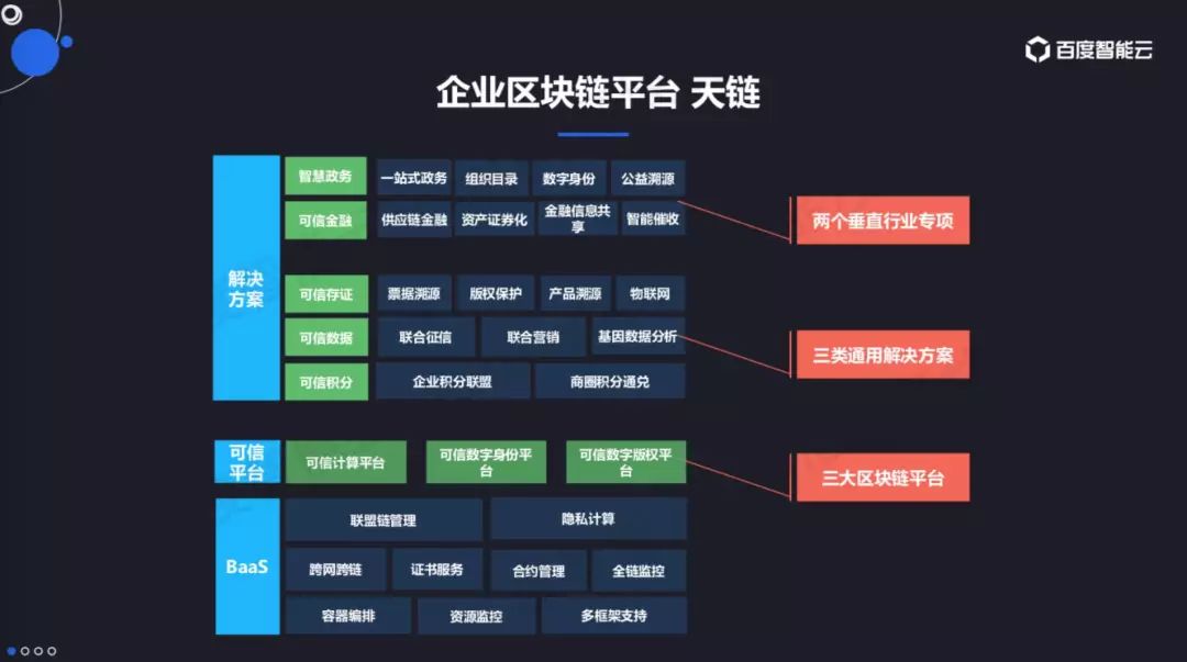 区块链应用