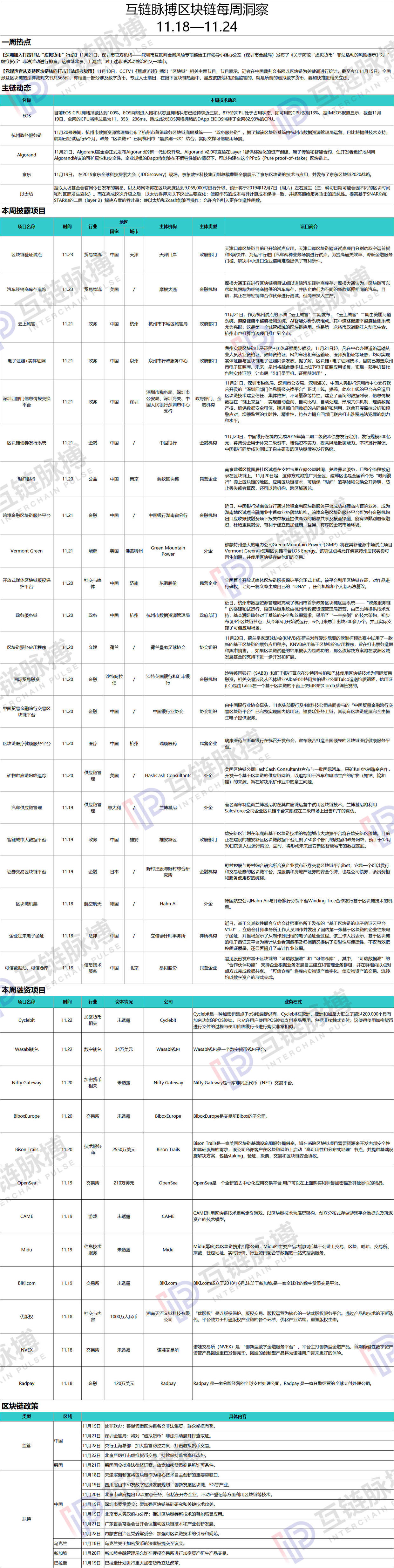 虚拟数字货币