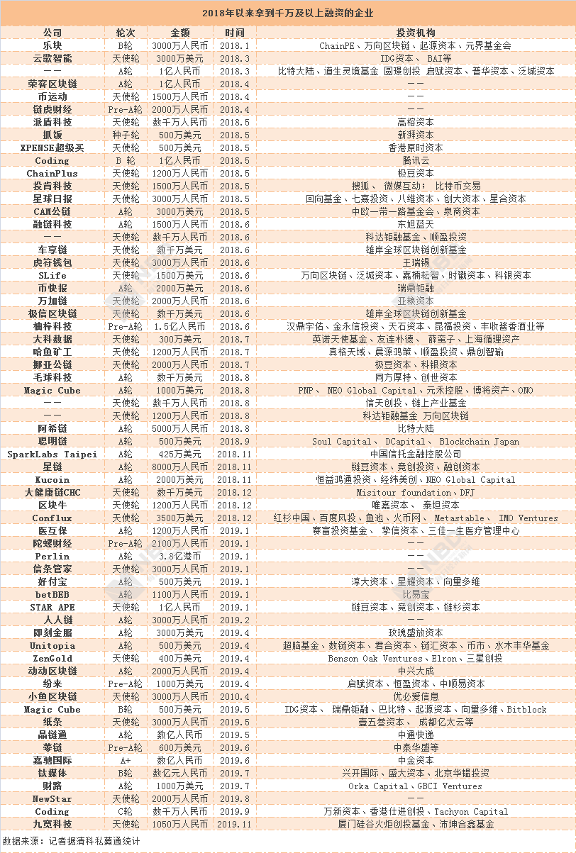 币圈