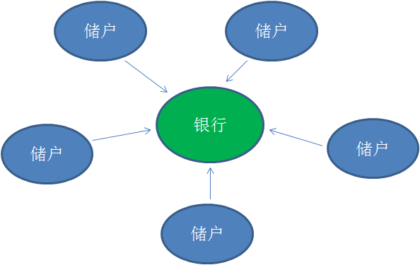 区块链