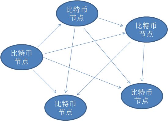 区块链