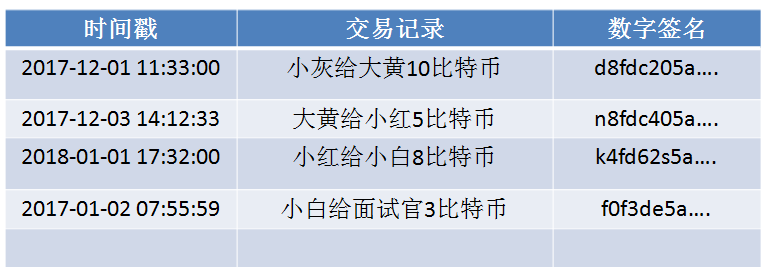 区块链