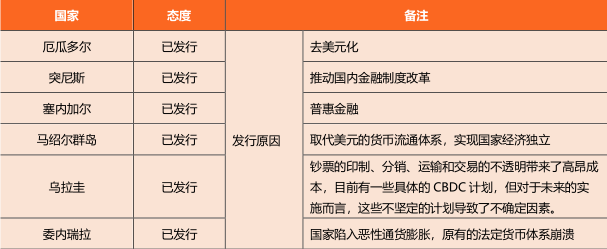中央银行