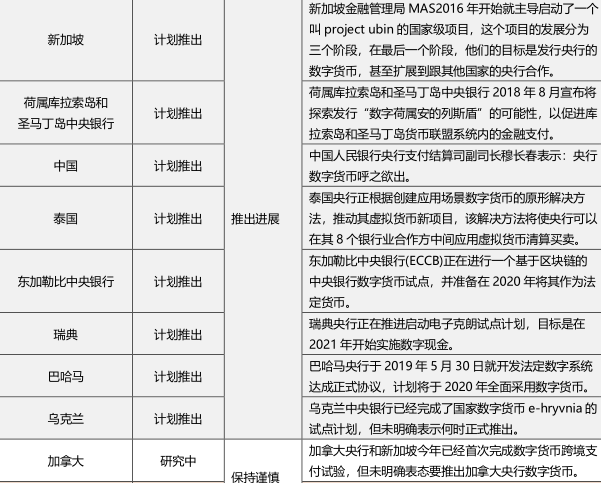 中央银行