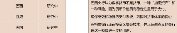 中央银行
