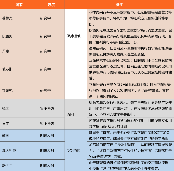 中央银行
