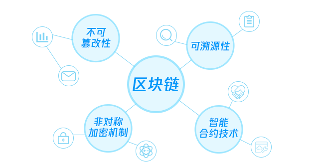 区块链