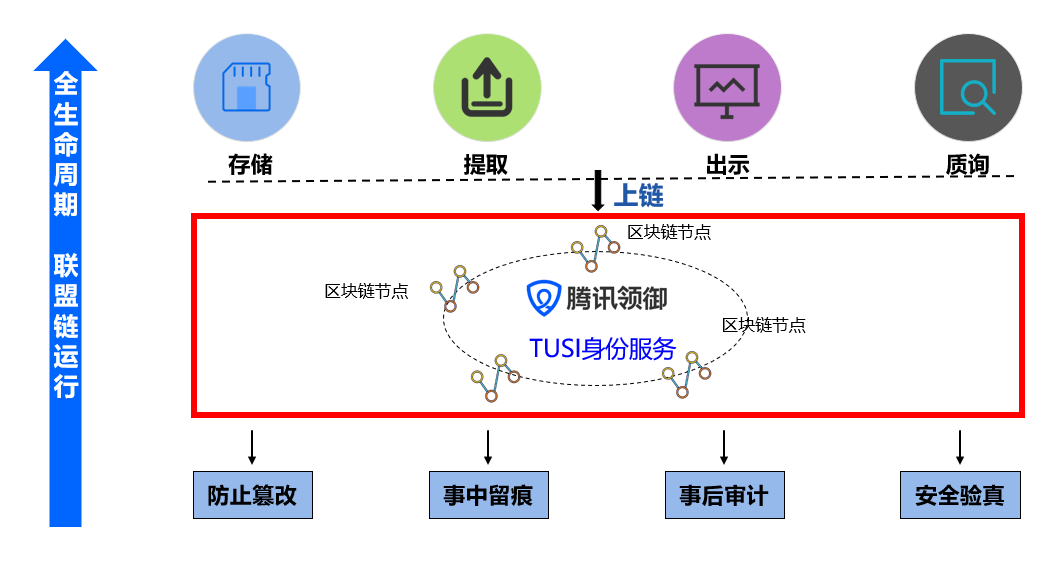 区块链