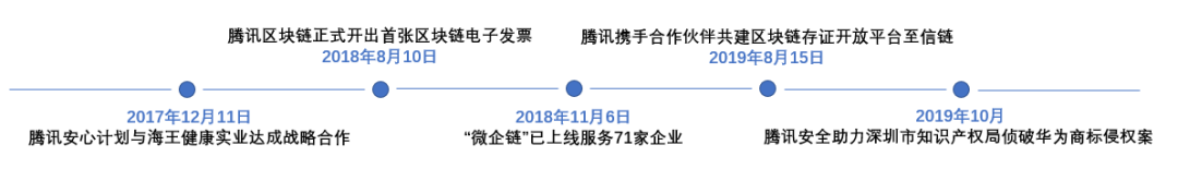区块链