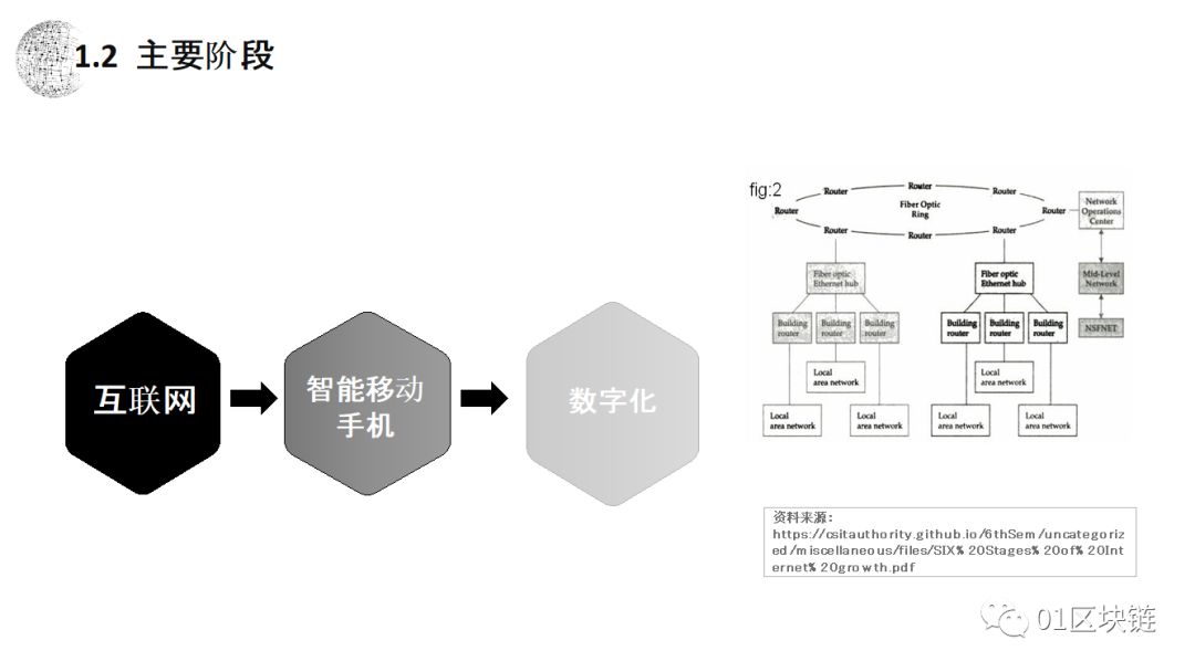 监管