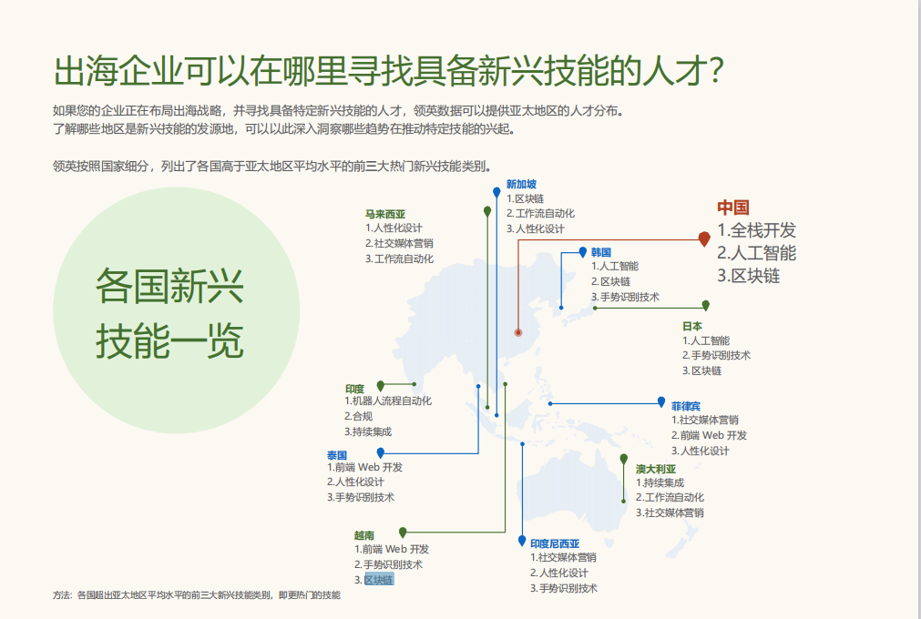 数字资产