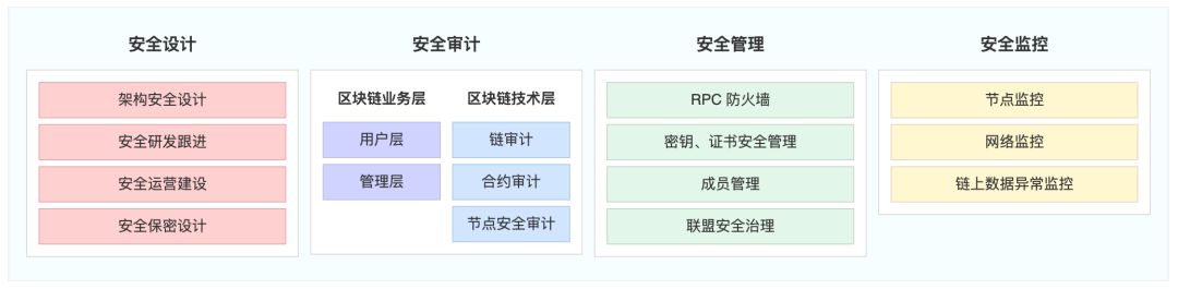 慢雾