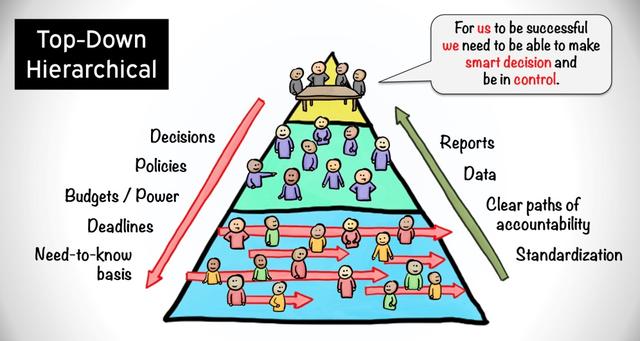 DAO