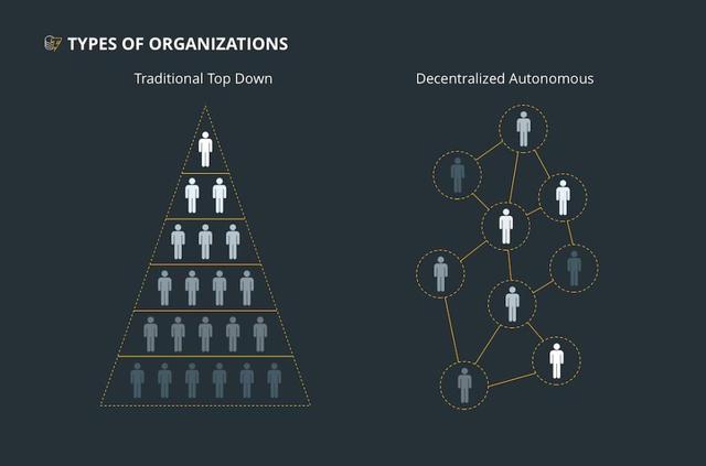 DAO