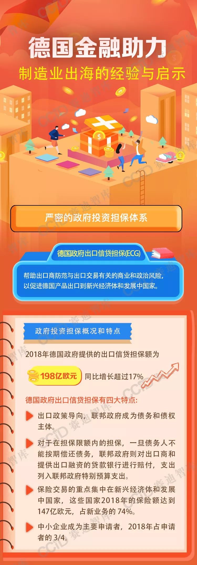 德国