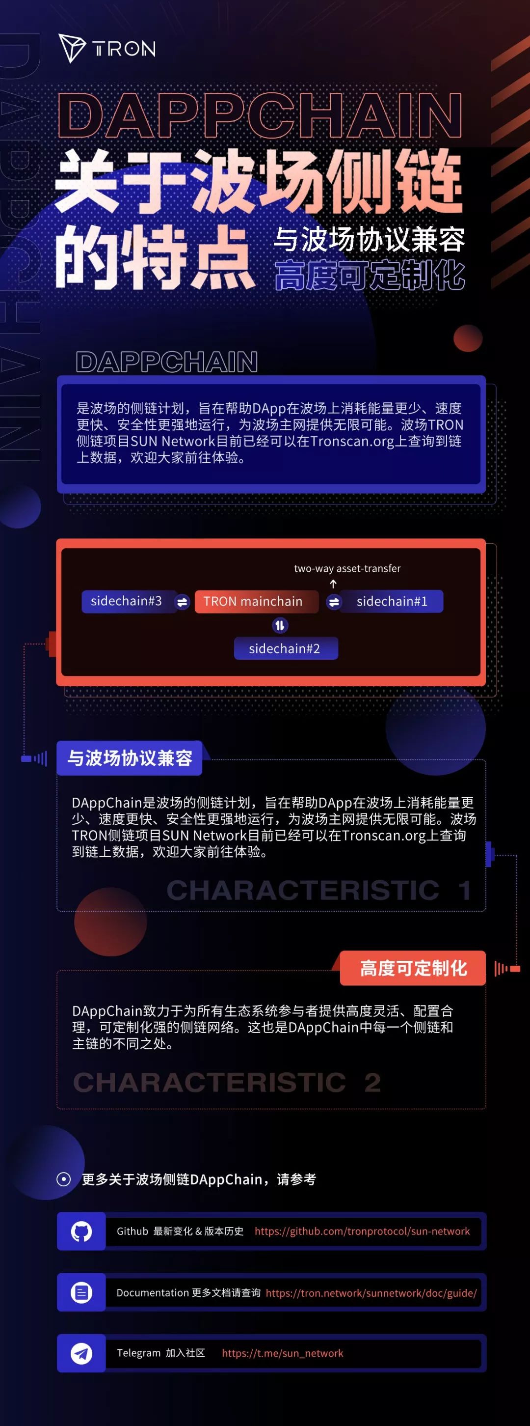 DAppChain