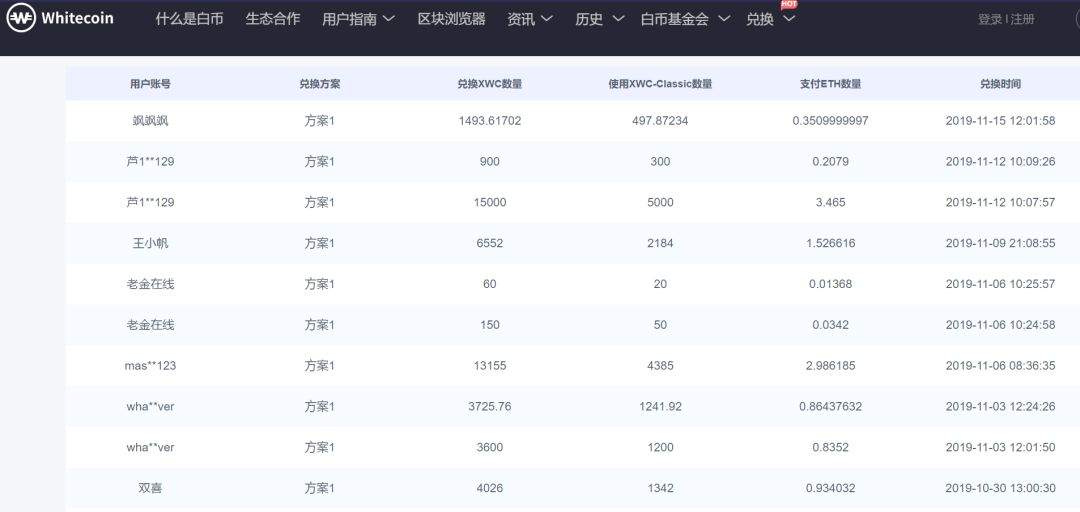 Whitecoin